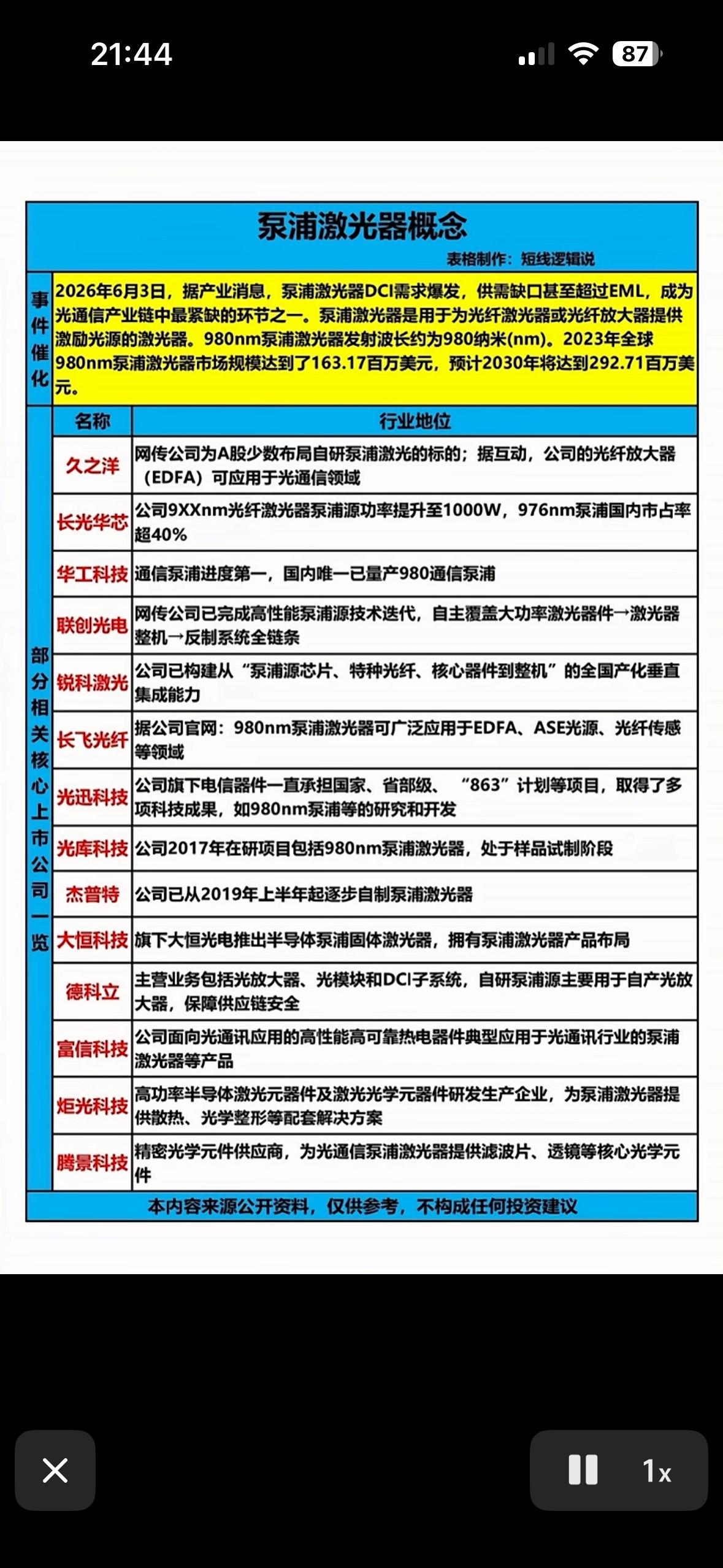 2026年激光器行业深度分析报告 

2026年激光器行业值得关注。激光器作为核