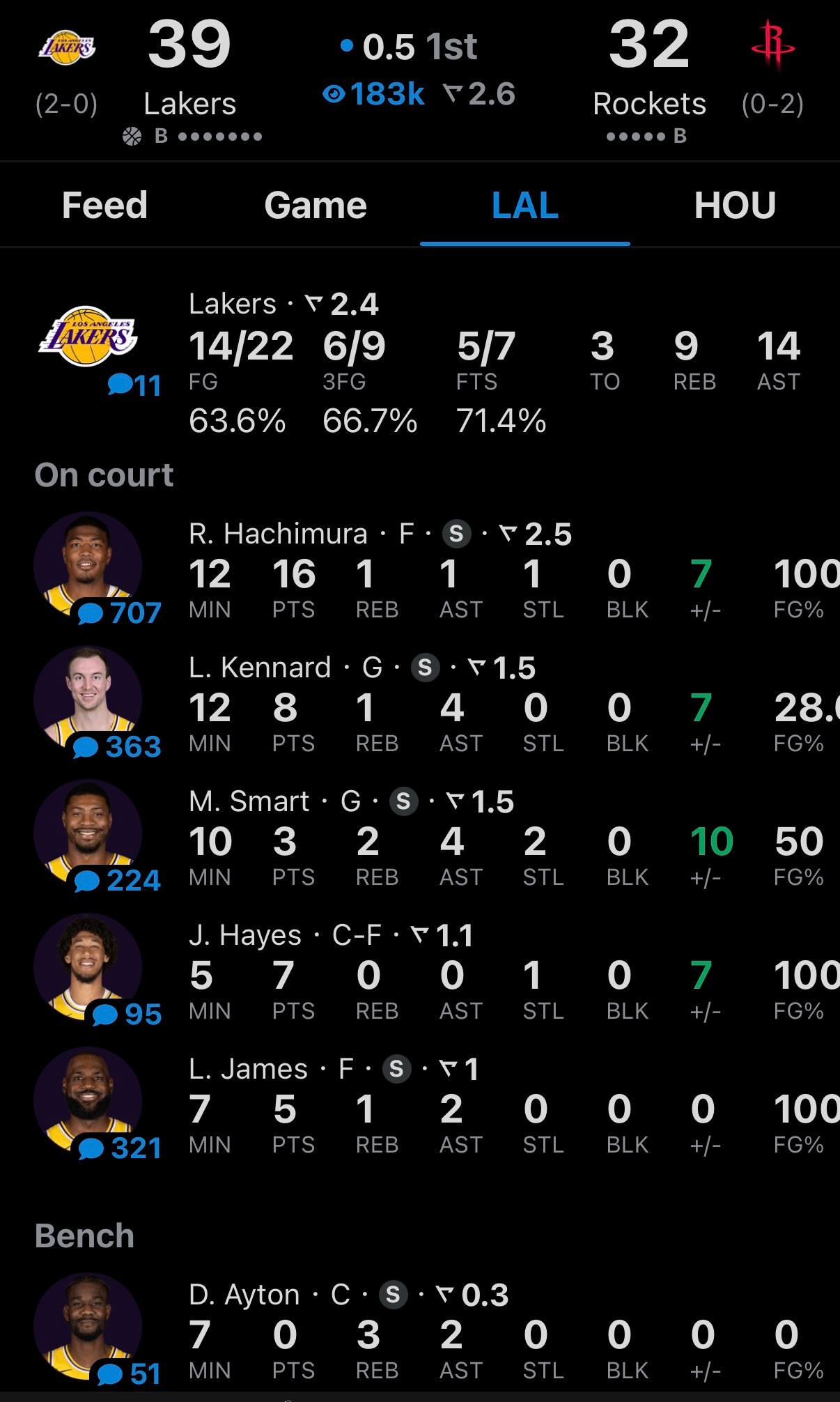 想不出来火箭怎么赢？湖人太准了，打得真好 