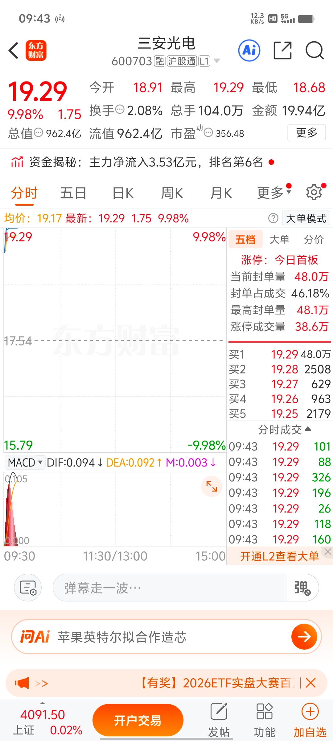 实力说话，我们上周公布的三安光电 sh600703[股票]强势拉升涨停，恭喜粉丝