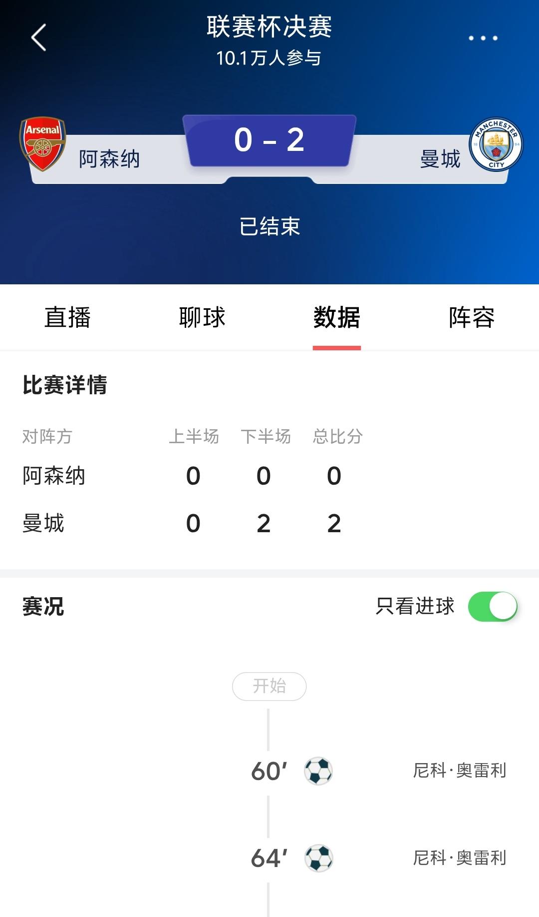 阿森纳联赛杯决赛0：2不敌曼城，无缘本赛季首个冠军！这是不是阿森纳故意的，故意给