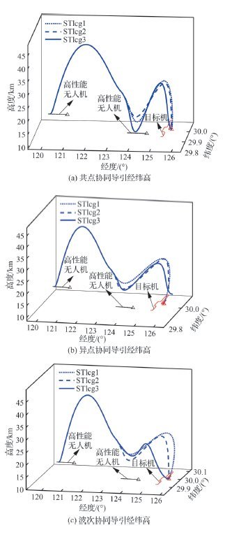 射程500~600公里的PL-17已成为过去，东大射程>1000公里的桑格尔弹道