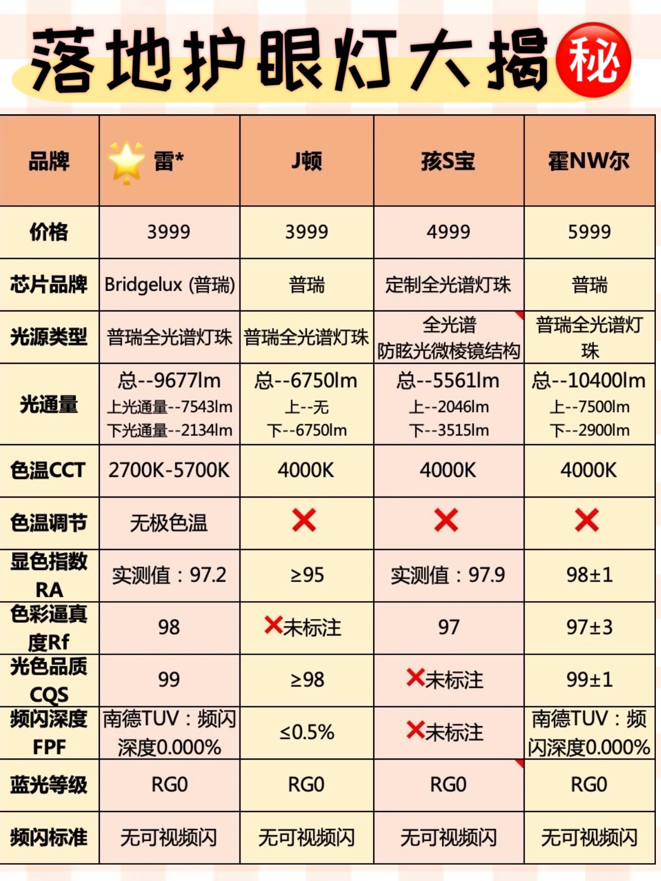 🤫护眼灯实话局｜护眼落地灯干货全揭㊙️