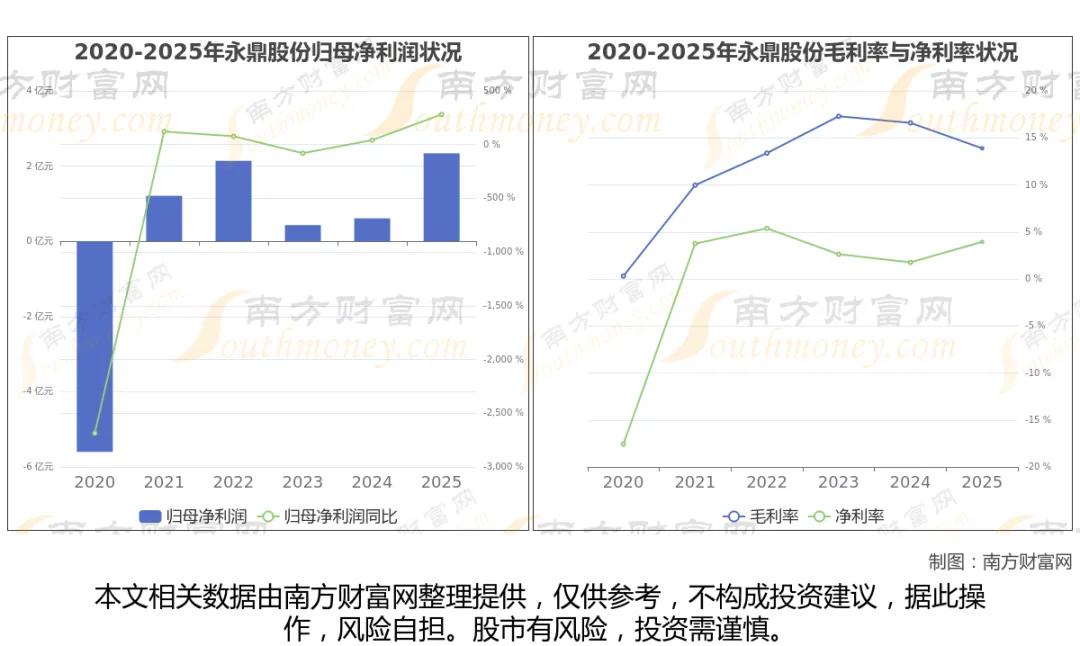 光纤+光通信8大核心龙头梳理
 
核心事件：AI算力驱动高速光模块、光纤光缆需求