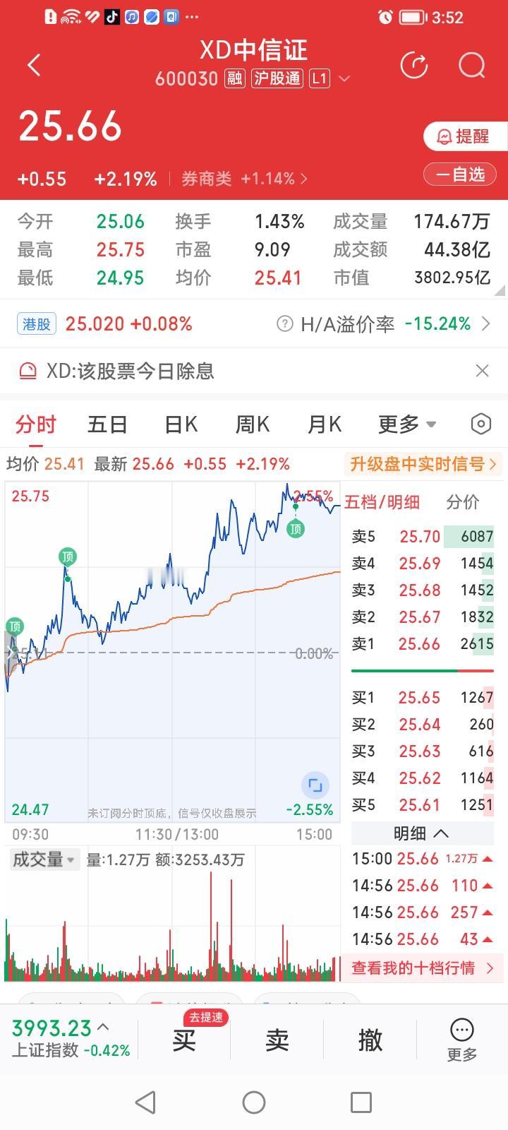 中信证券，当天强势填权。
XD中信证，今天收盘逆势上涨2.17%，今天是中信证券