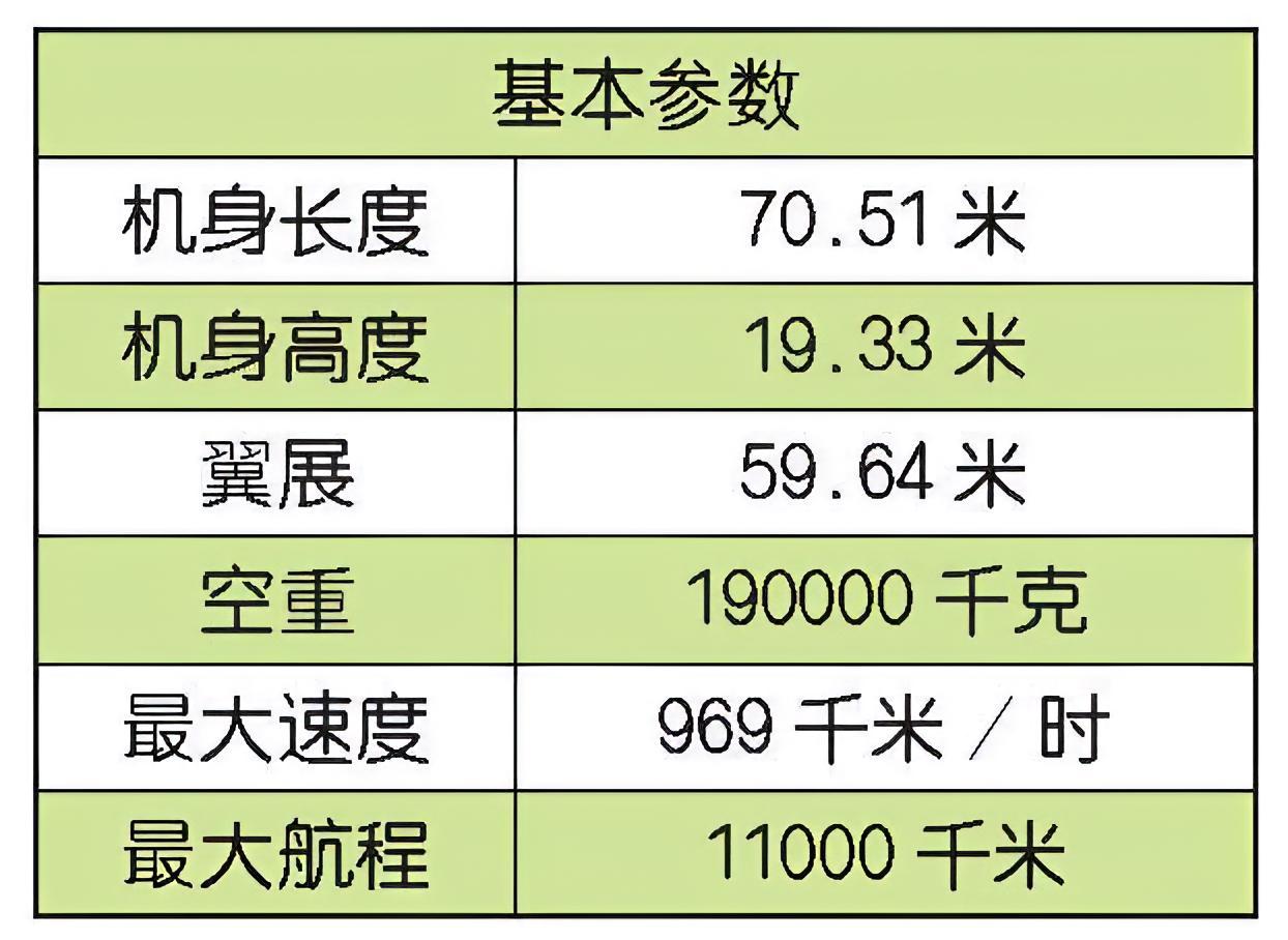 每天认识一件兵器 美国E-4“守夜者”空中指挥机E-4是由波音747-200客机