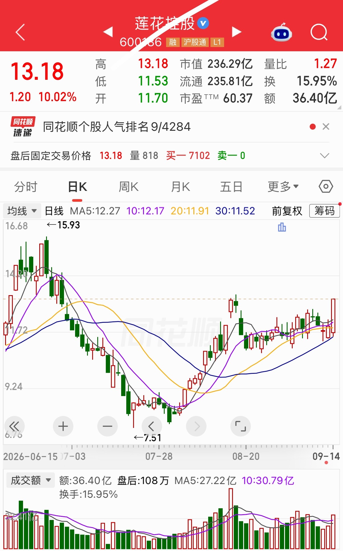 明日有望继续热门 ​​​