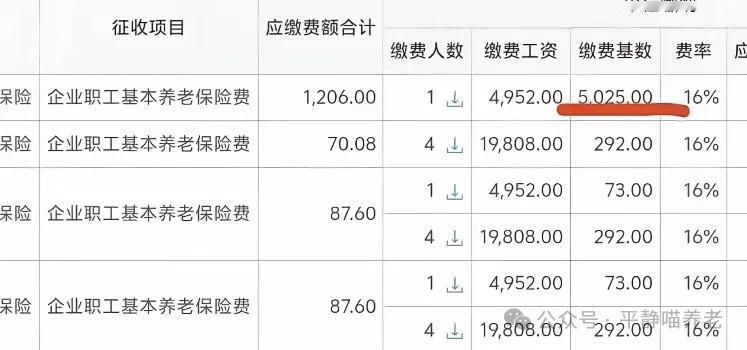 江苏省2026年社保缴费基数已经可以查到！涨幅1.47%
截至国庆节前夕，已经有