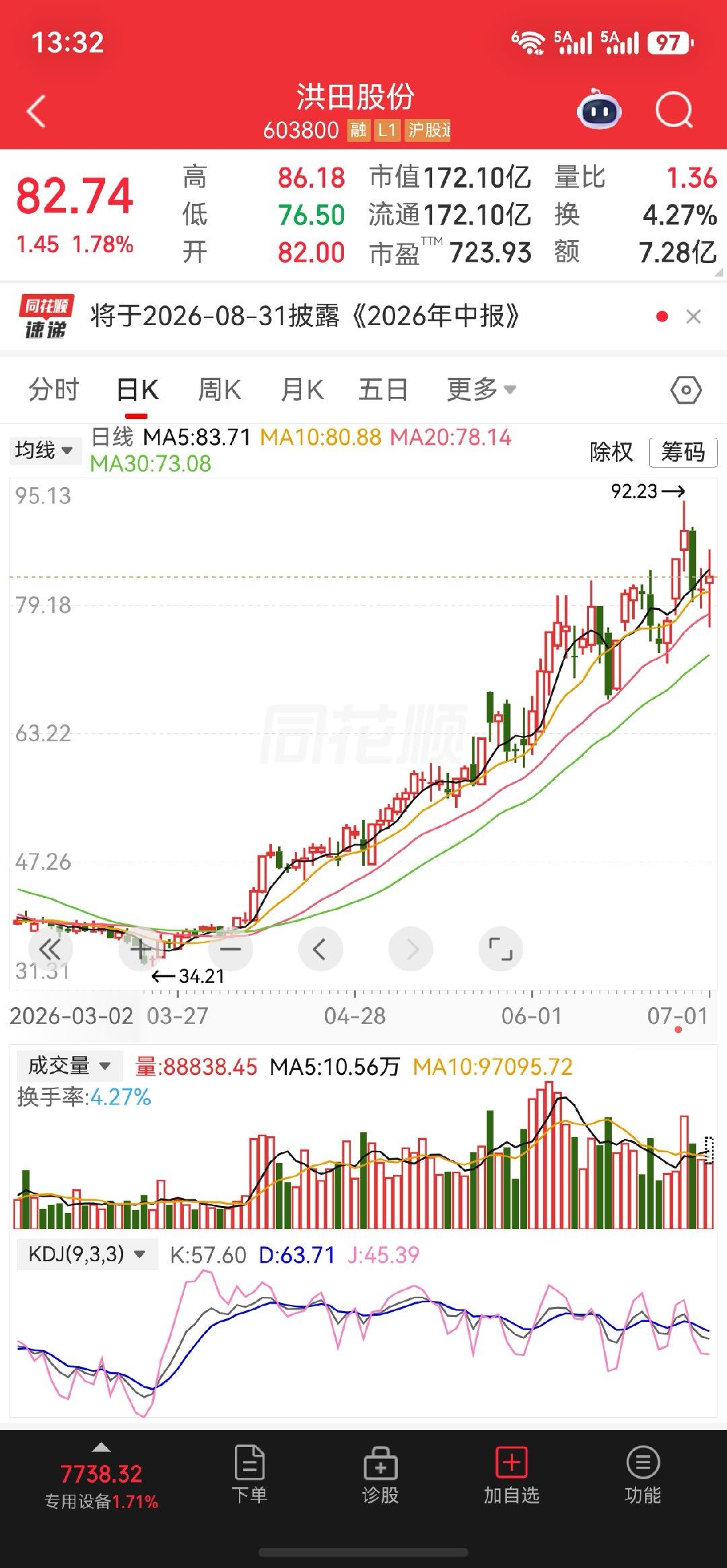 主要是做电解铜箔设备业务的，这块业务占总的营业收入的53%，毛利率30.84%还