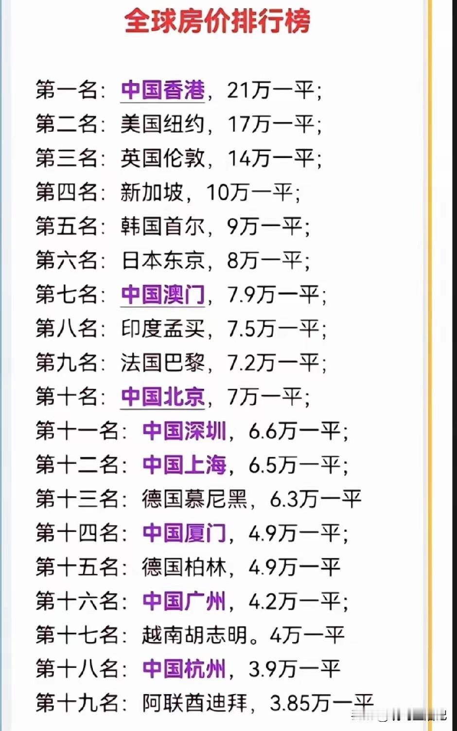 上海的房价比深圳低，还是很意外的。