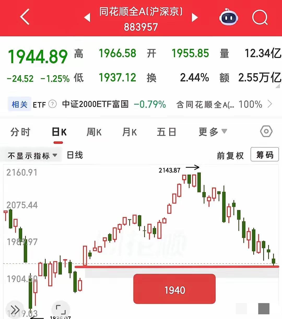 行情再度急转跳水，极端走势狠狠戳中每个人的心绪，不少人直呼心态彻底被打乱。明明盼