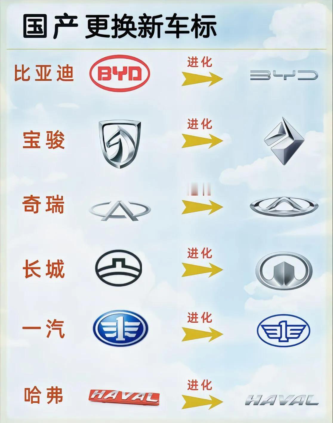 现在国货汽车换车标成了潮流，好多品牌都借此焕发新颜。
红旗车的新标，盾形竖状，融