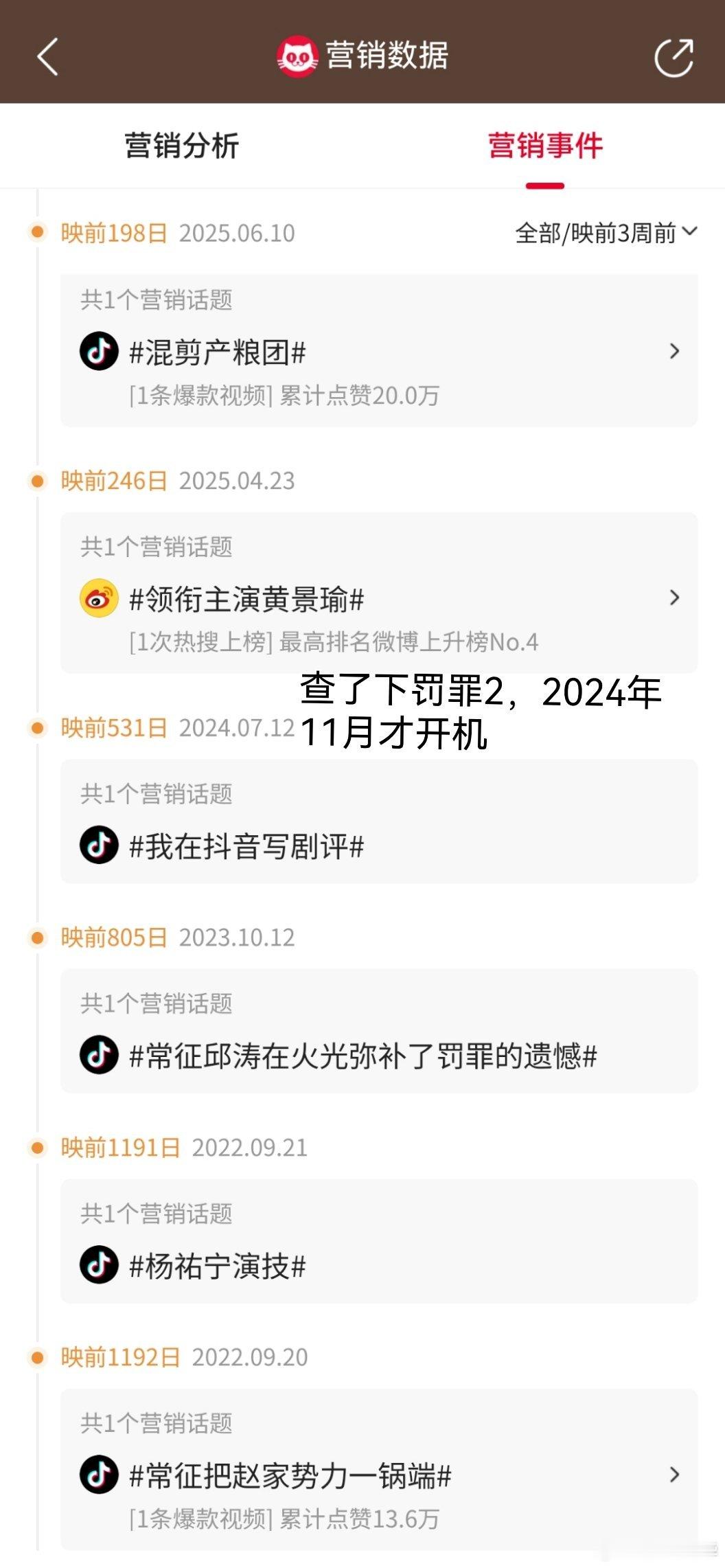 看了下猫眼算到罚罪2 营销话题里的，有些话题关他啥事…… 以后看剧认准黄景瑜，没