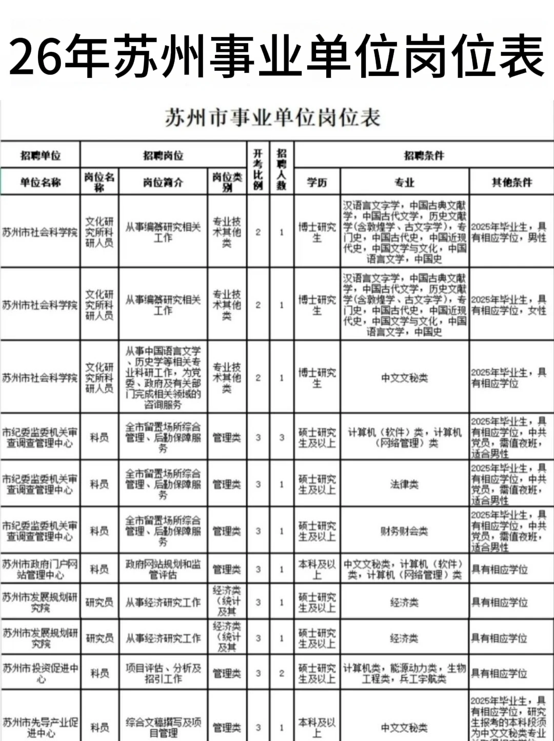 26苏州事业编要开始报名了！！！