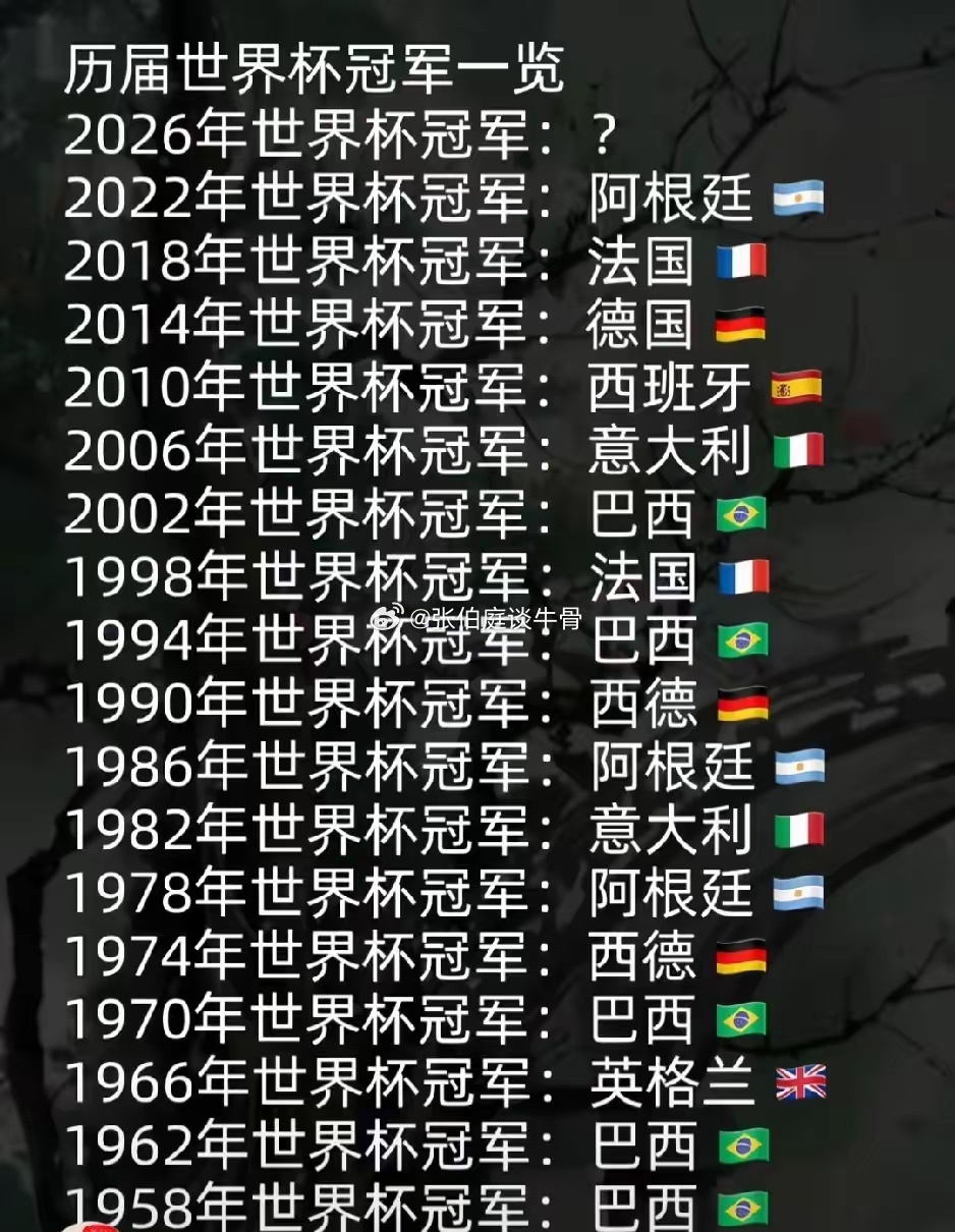 世界杯历界冠军 