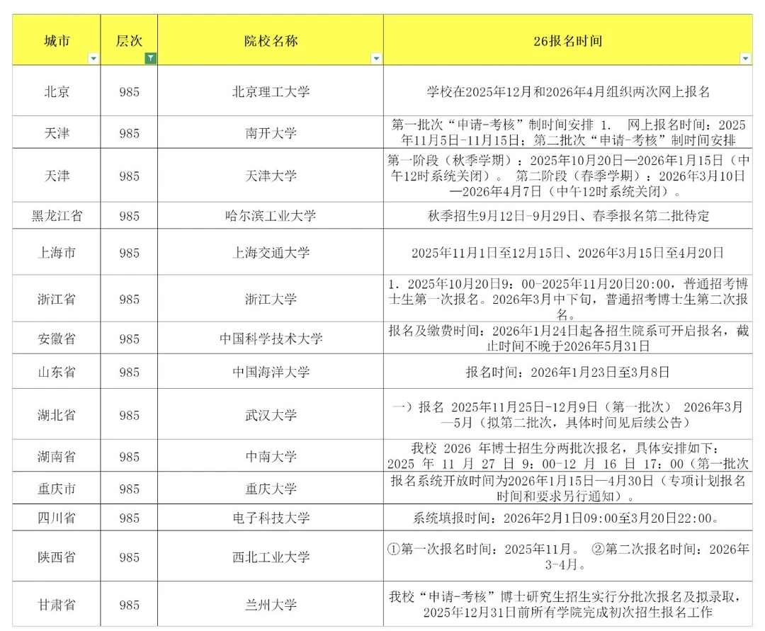 2026考博还可以报名的985211