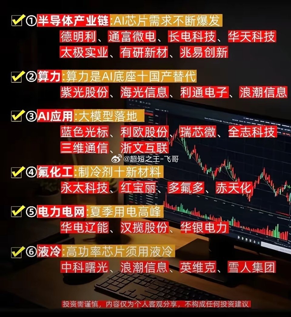 热点频繁切换！6大赛道梳理｜看懂当下市场主线机会近期市场轮动速度快，热点切换频繁