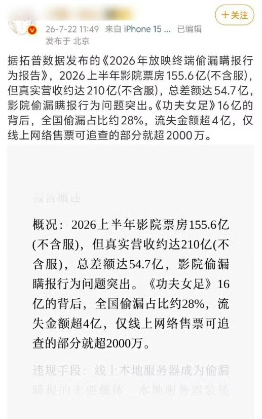 曝功夫女足票房流失金额超4亿建议报警，4亿可以送很多人进去蹲几十年了