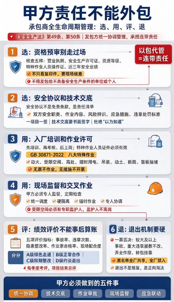承包商管不好，不是队伍不行，是甲方没尽到协调管理的责任。