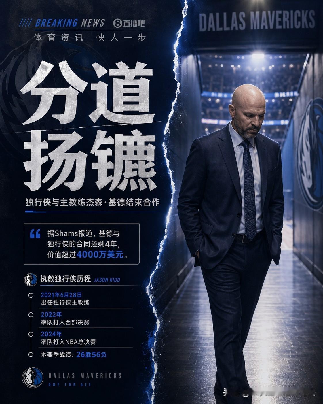 独行侠正式与基德分道扬镳
基德执教独行侠的5年时间里，独行侠打进过一次西决，一次