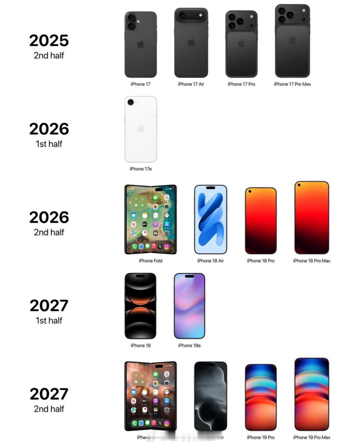 iPhone 苹果手机接下来的发布节奏。苹果iPhone手机 ​​​