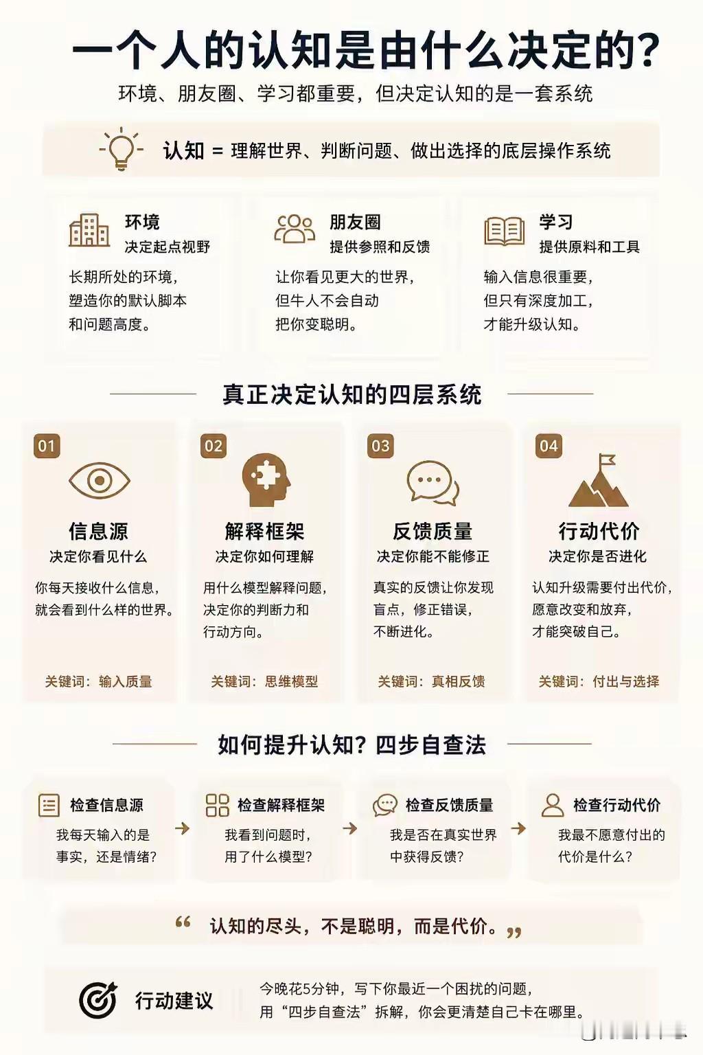 认知的底层系统：拉开人与人差距的核心
 
很多人认为，一个人的认知由环境、圈层和