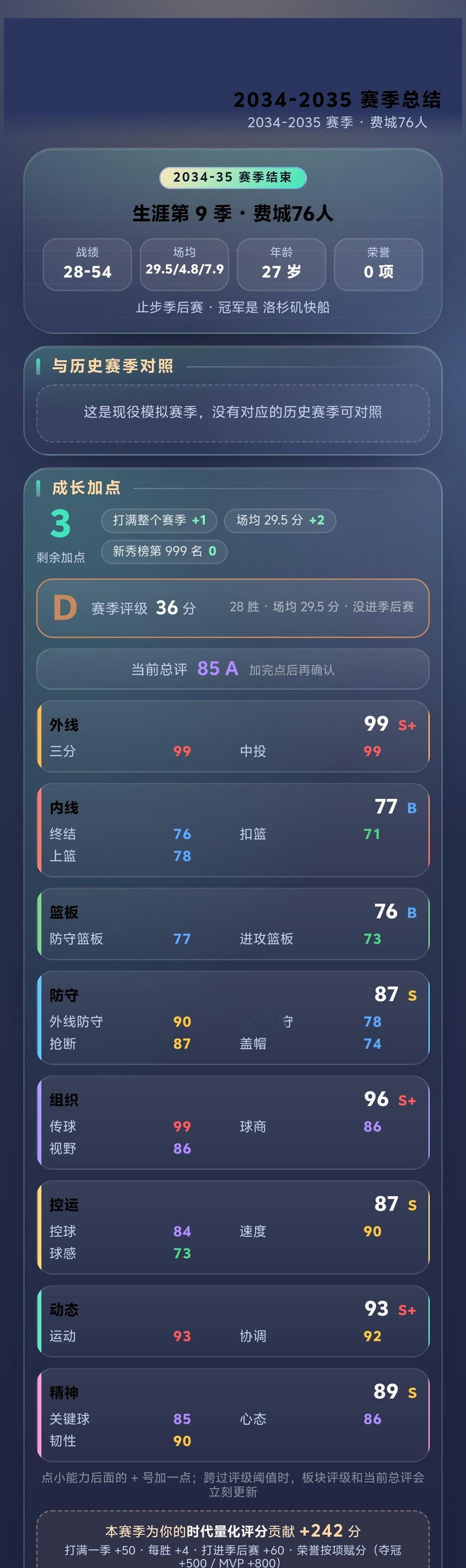 【篮球·时代之路】2034-2035 赛季：场均 29.5 分 4.8 板 7.