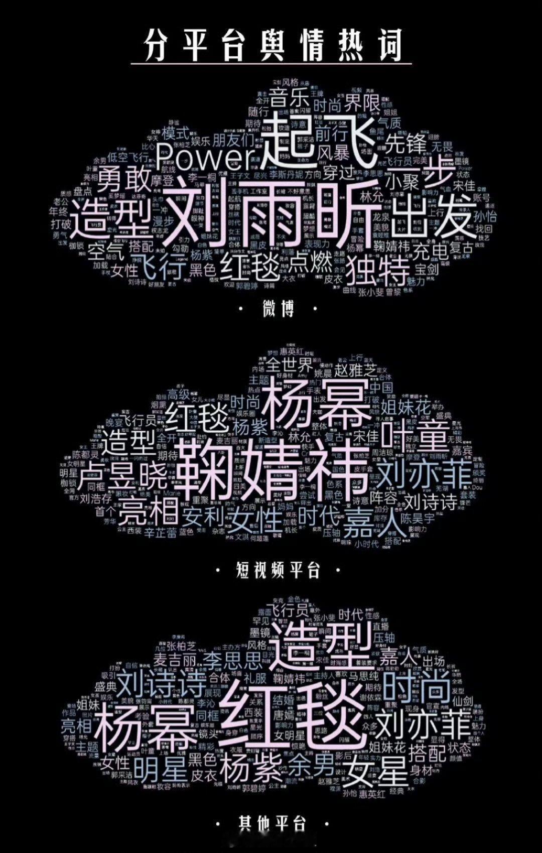 今日嘉人活动全网舆情热词词云新鲜出炉，在这其中，大家一眼看到的会是谁呢？快来一起