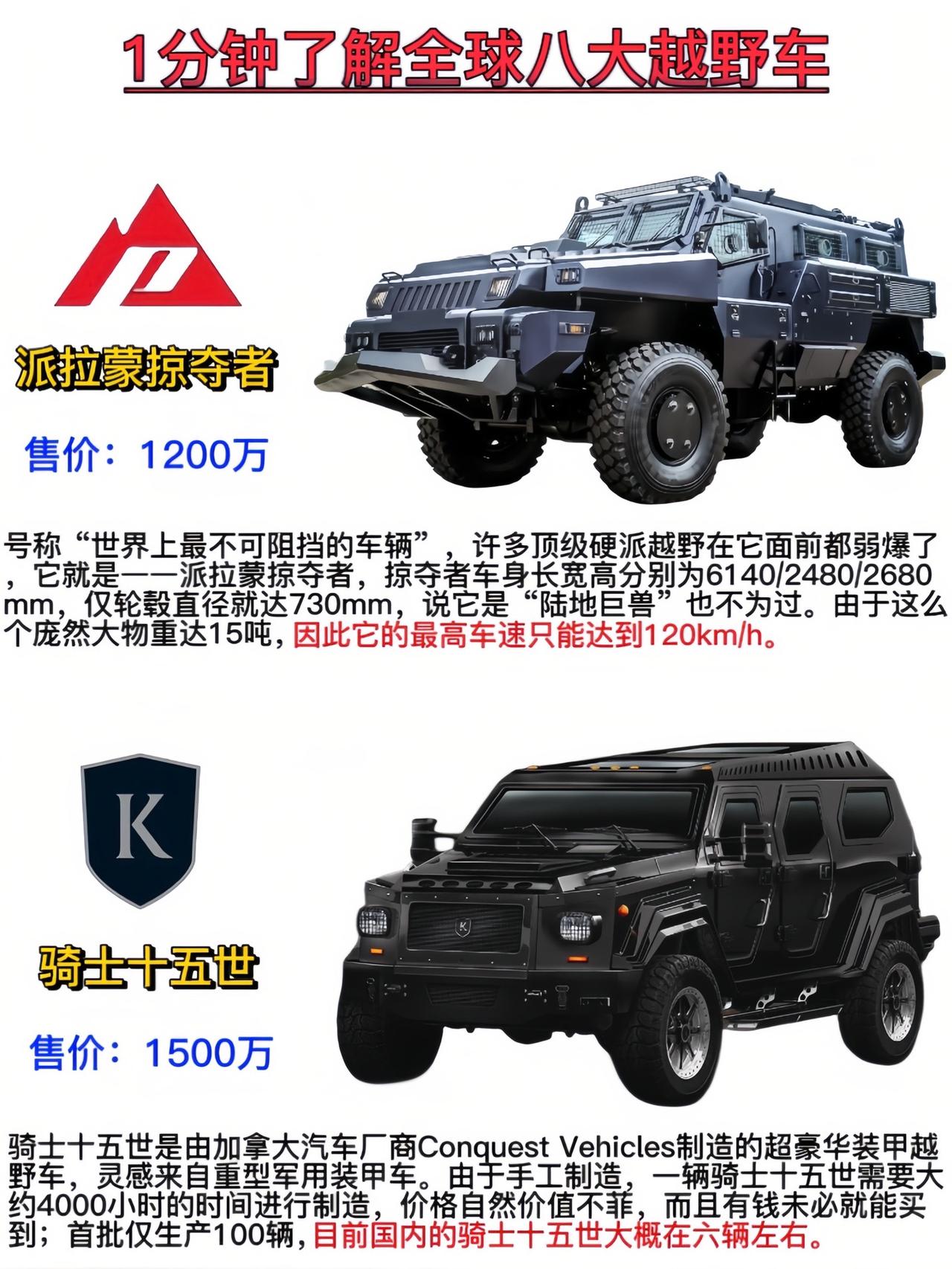 “1分钟了解全球八大越野天花板”suv #汽车知识