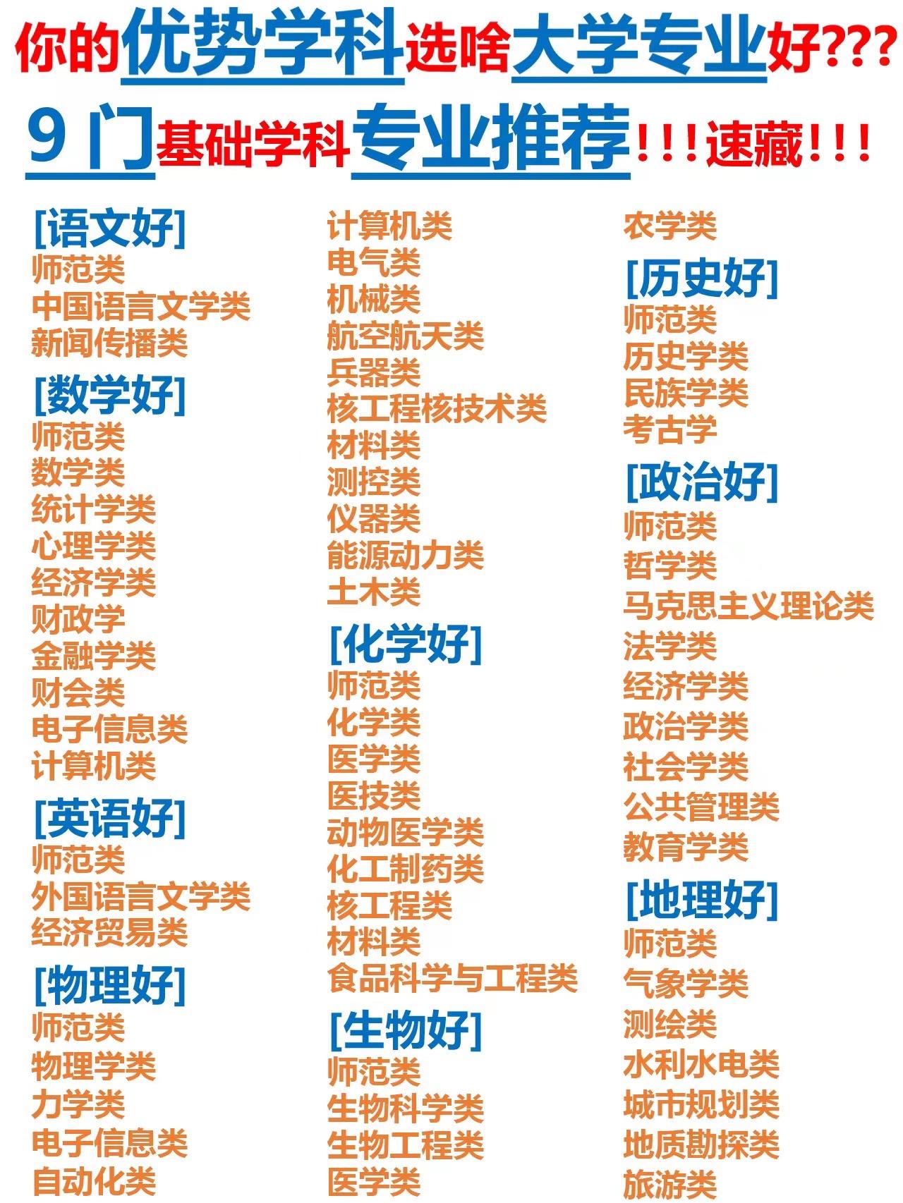考生学科特长与专业选择