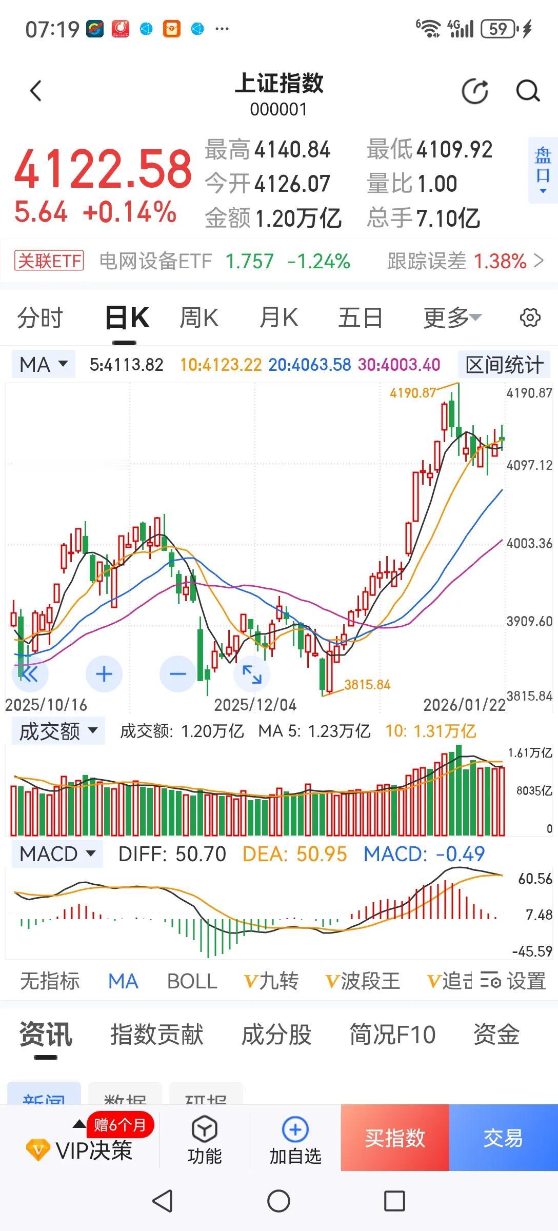 蓝筹股持续下跌的原因分析。
        1、压盘，表面上看合理，其实不然，如
