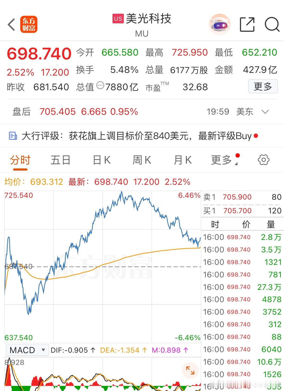 这个走势跟谁学的，跟芯片etf周一和上周五的走势都不能说是像了，是几乎一模一样。