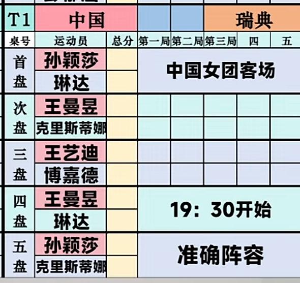 伦敦世乒赛中国女团VS瑞典——对阵表出炉，王曼昱打一单！
5月6日伦敦世乒赛女团
