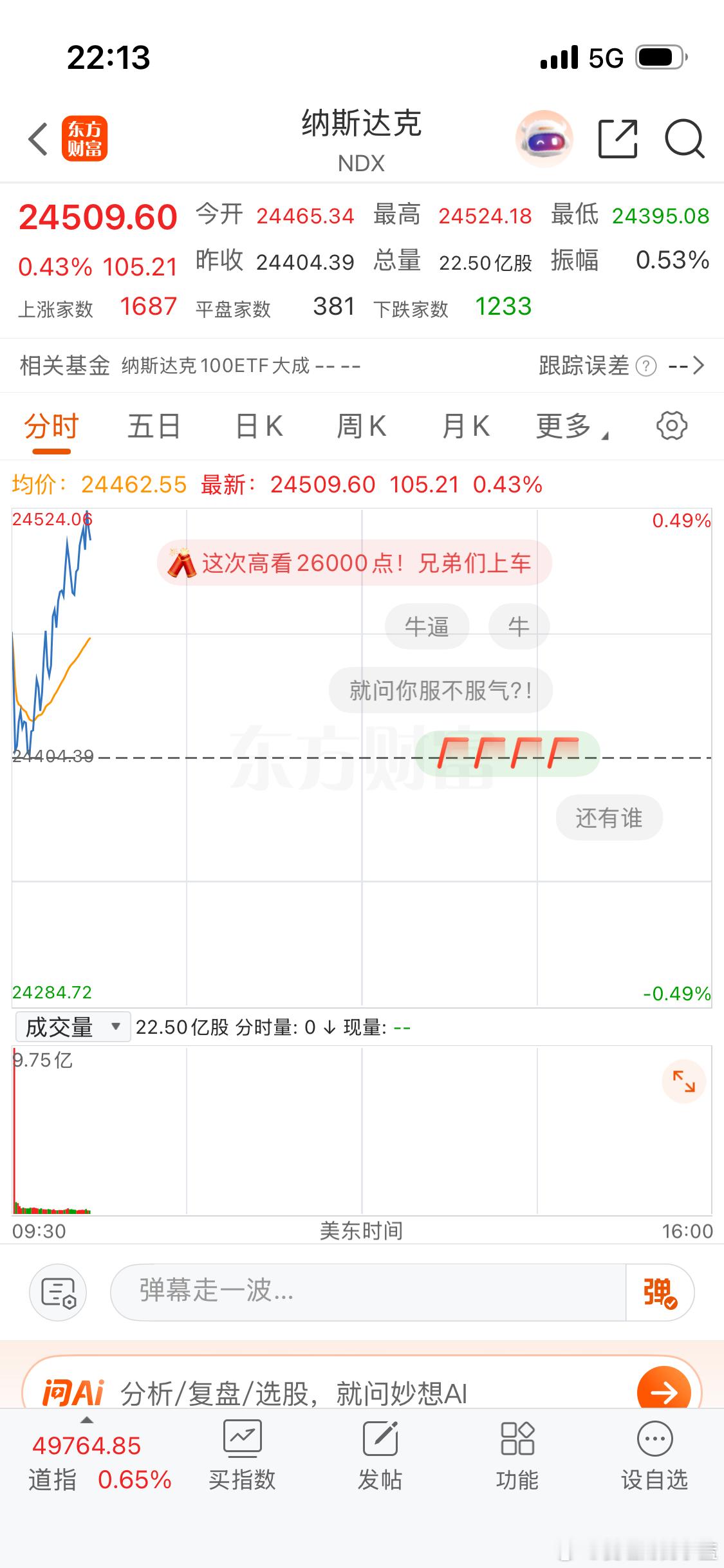 纳斯达克这就看到26000点了？ 