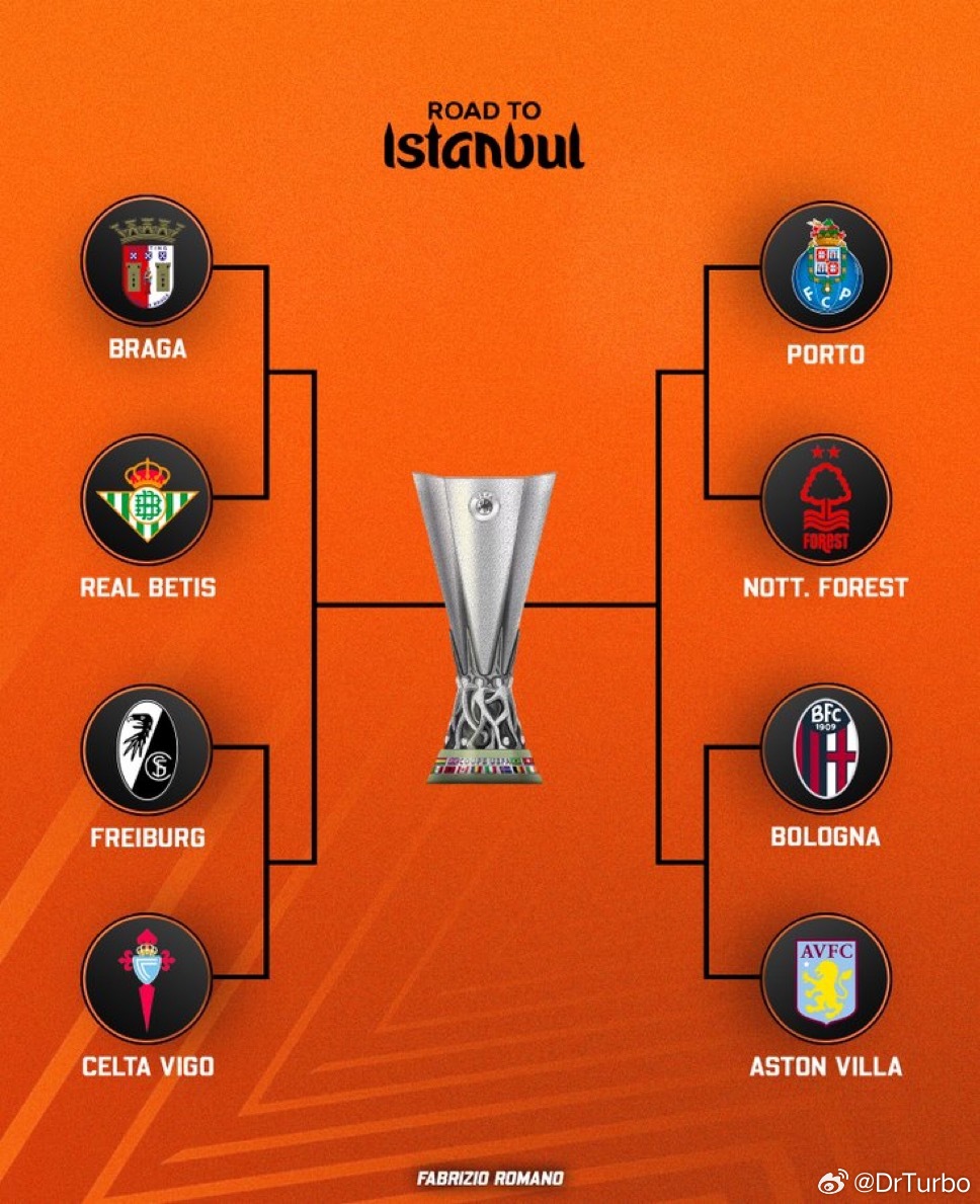 欧联杯接下来的对阵形势如下欧冠8强对阵来了热点现场 博洛尼亚将在下一轮对阵阿斯顿