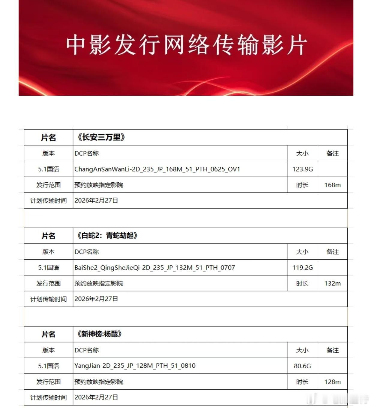 听听温特怎么说 3月份中影预约放映电影《长安三万里》《白蛇2》《新神榜杨戬》 