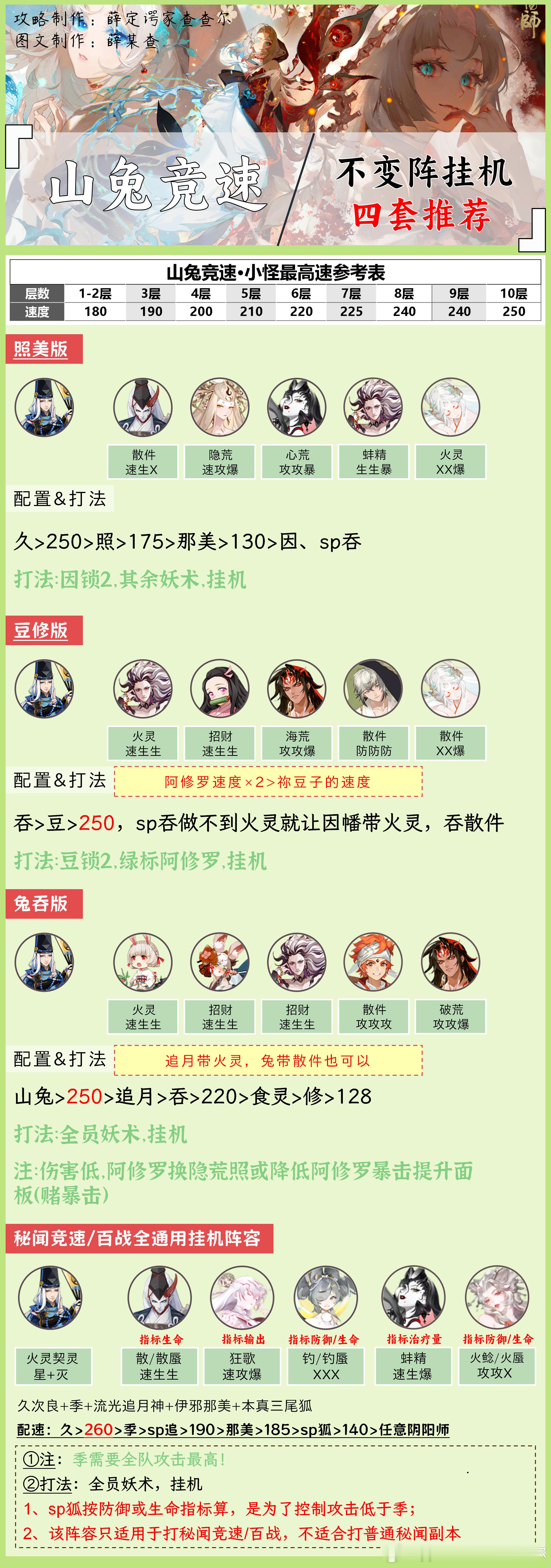 #阴阳师手游[超话]##超话创作官##夏日畅想季# 【山兔竞速】不变阵挂机，速通