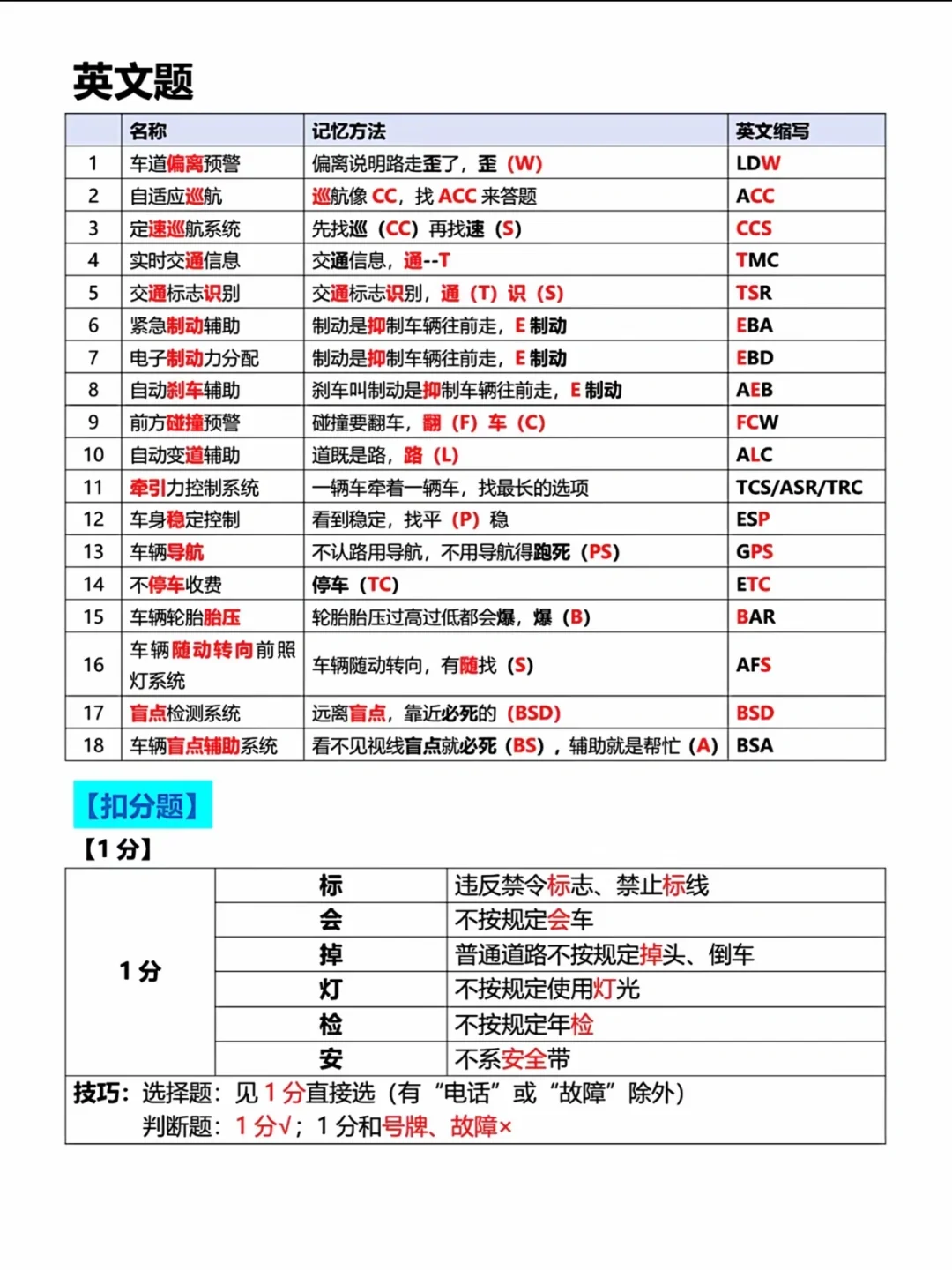 科目一太简单了