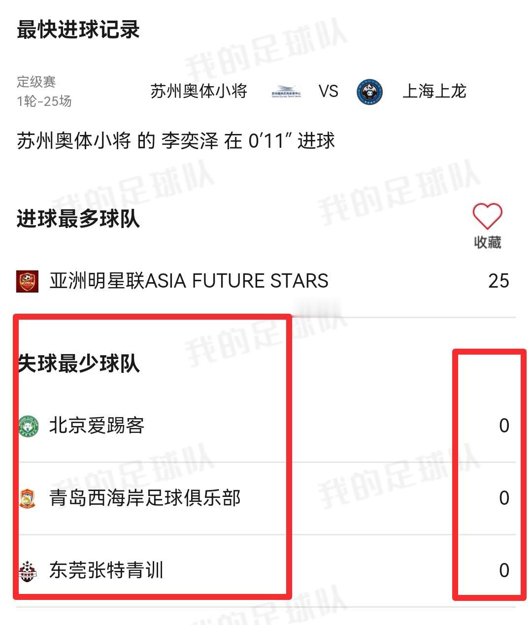 2034杯除了夺冠大热门，也是有黑马的！已经打到十六强了，还有三支球队零失球。分