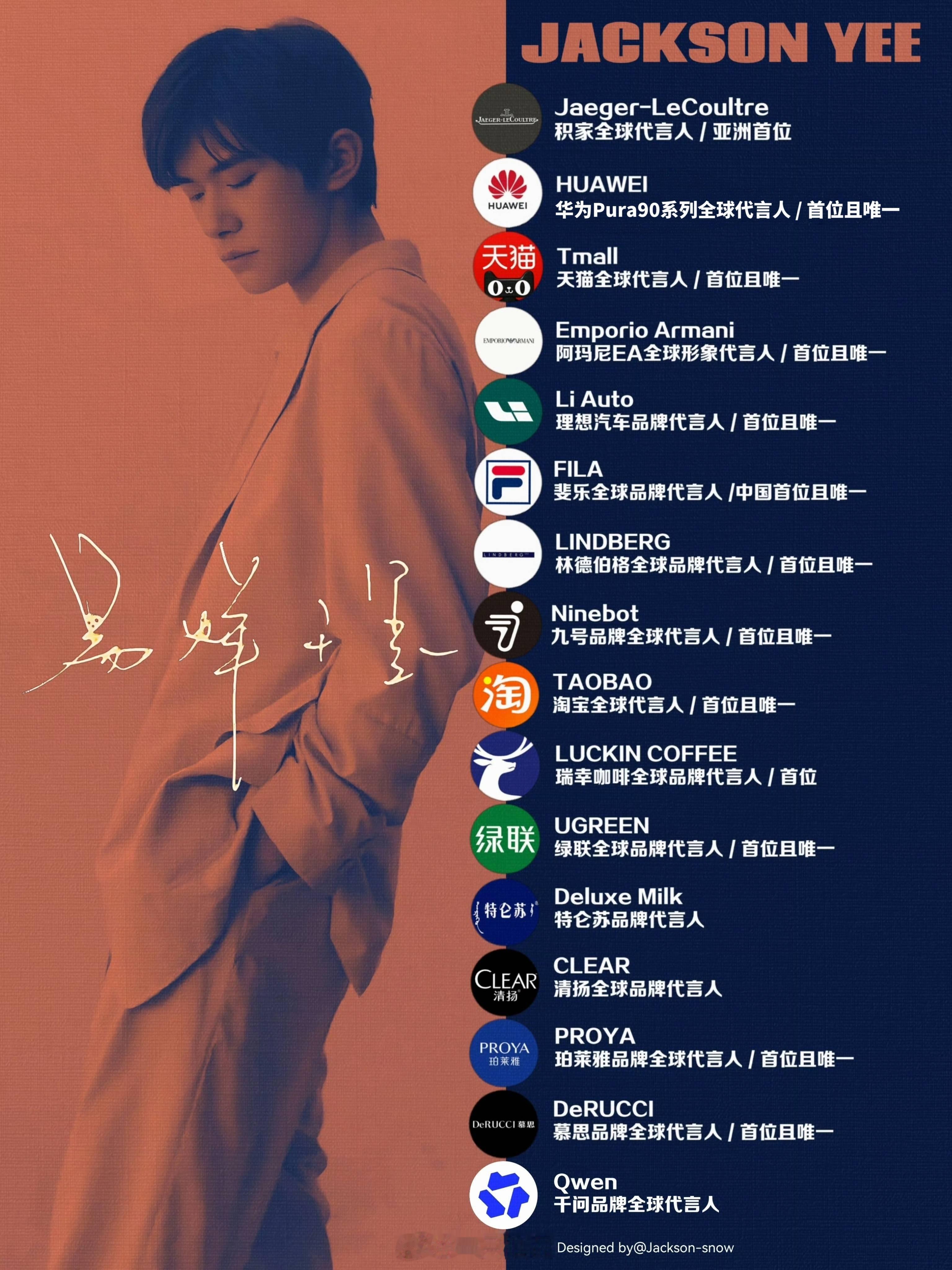 易烊千玺的实力和实绩就在这摆着呢，无需多言他太强了，是一提到他就会让人有种窒息的