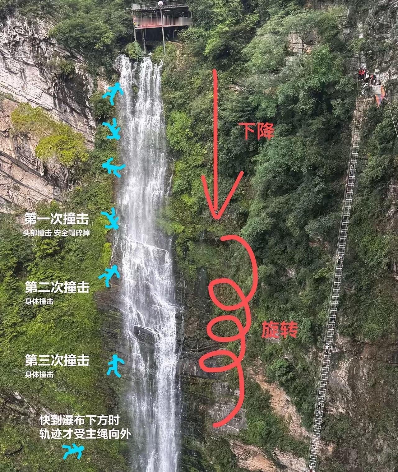悬崖秋千的女生这事儿，是因为绳子没有绑好，也有可能是放早了。 
 
年轻孩子正处