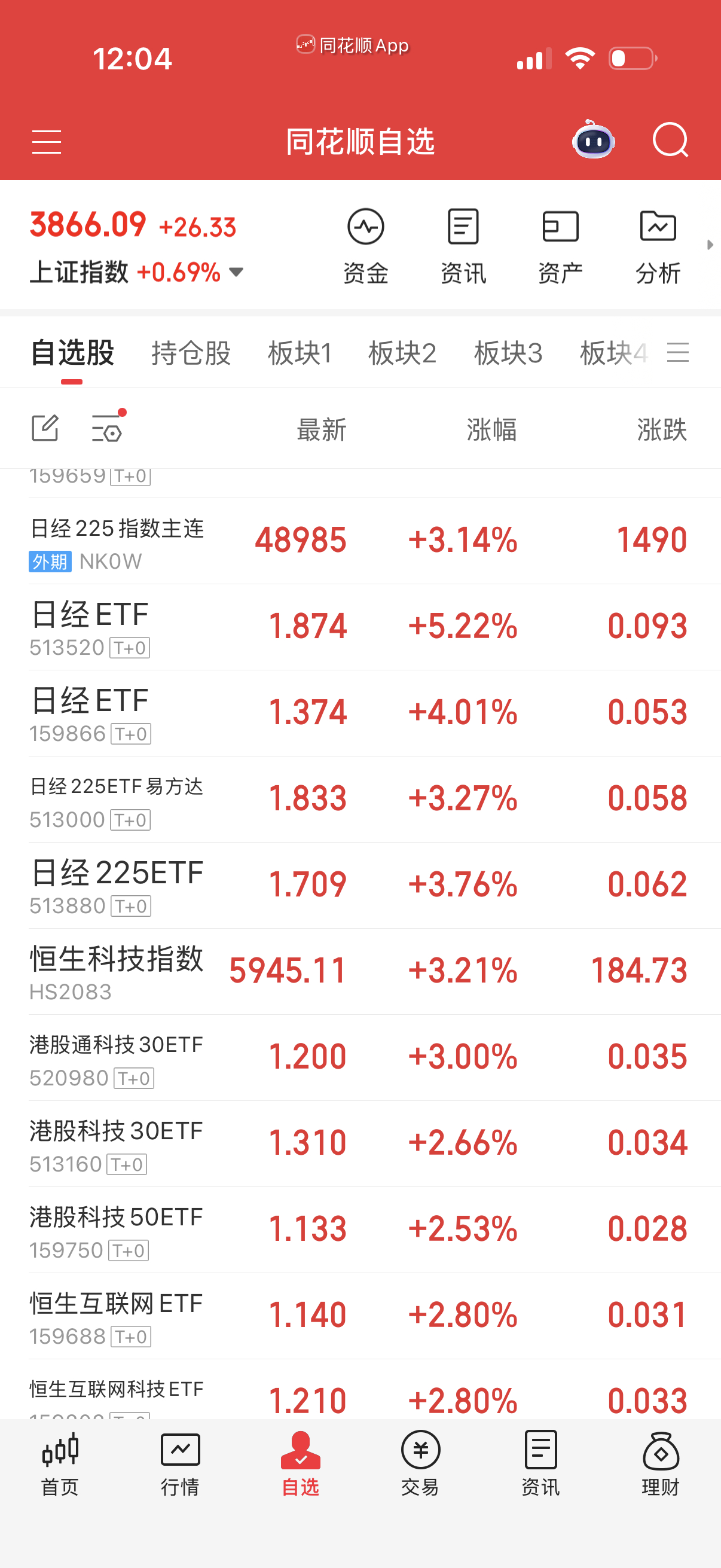 日经是那个女的升首相概率大增，这对鬼子们利好。不过现在追迟了，利好发生在周末没法