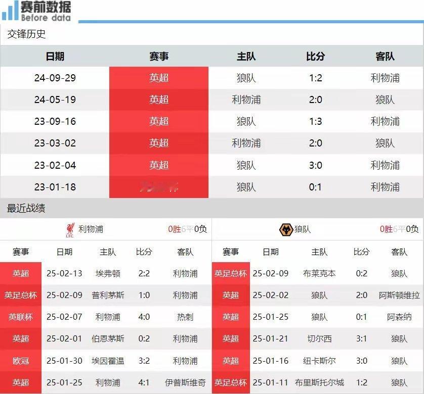 利物浦vs狼队  足球推荐  足球预测 央视直播利物浦vs狼队：萨拉赫状态爆棚 