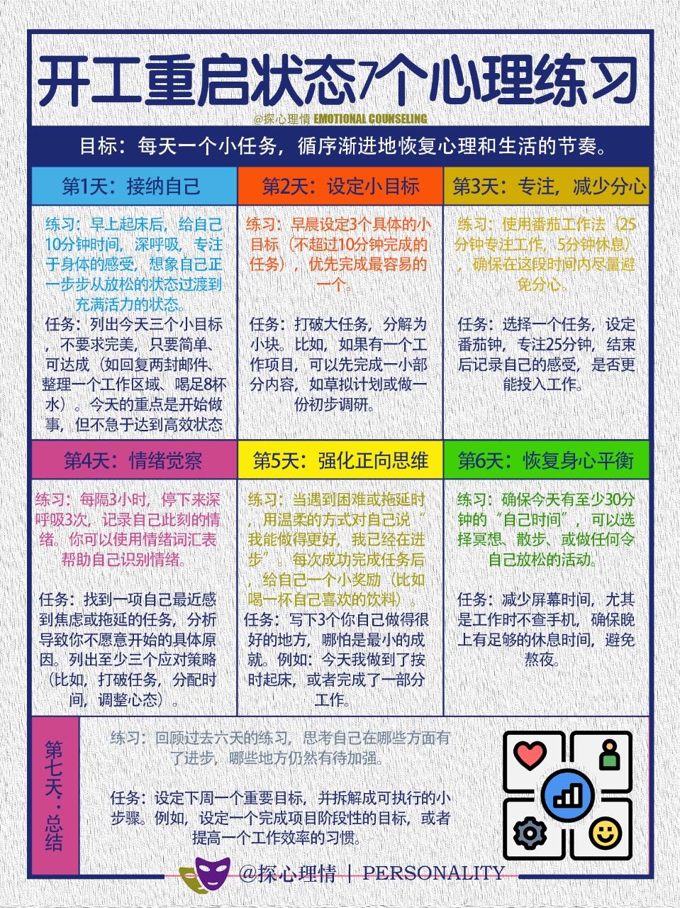 开工重启状态的7天心理练习