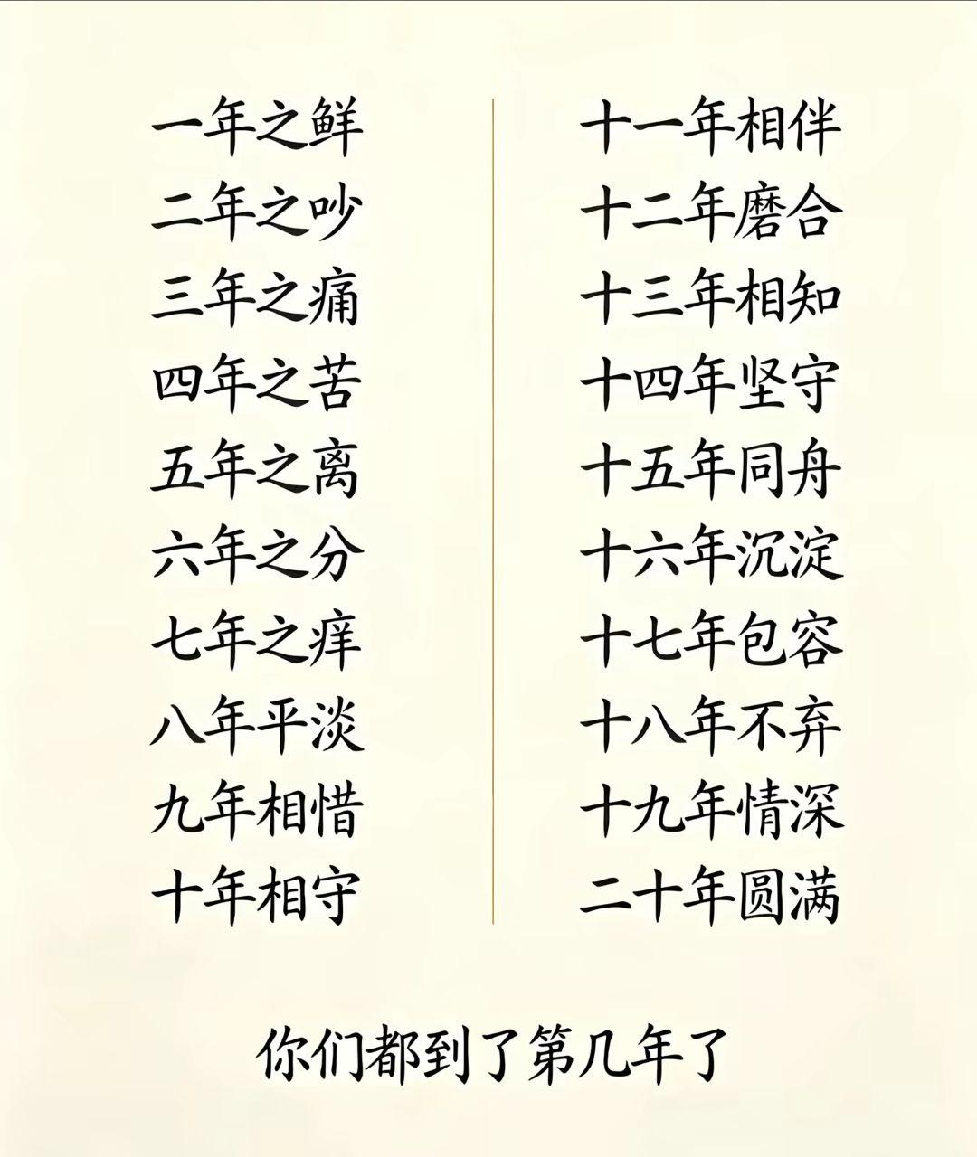 风雨同舟十五年了，虽然没有大富大贵，但日子过得不差。