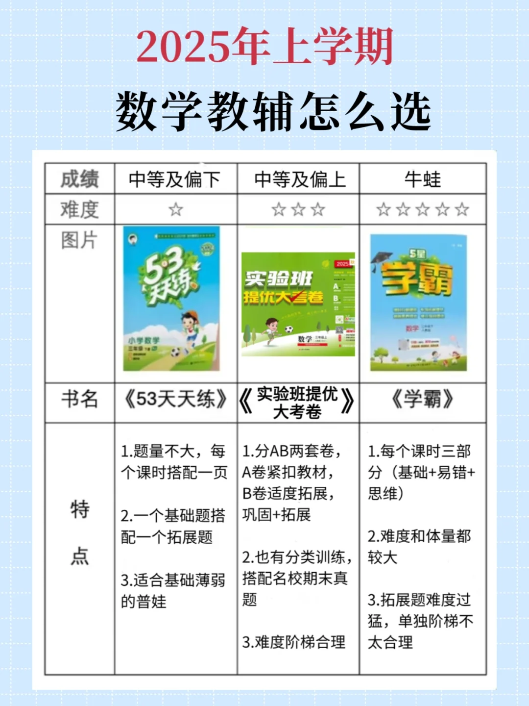 这学期大家都用什么数学教辅？