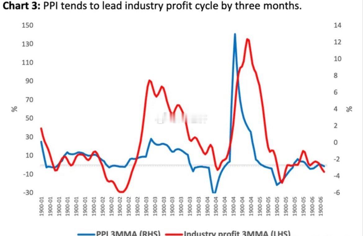 华侨银行（《2026年上半年全球展望：2026年能否再次上演意外的帽子戏法？》 