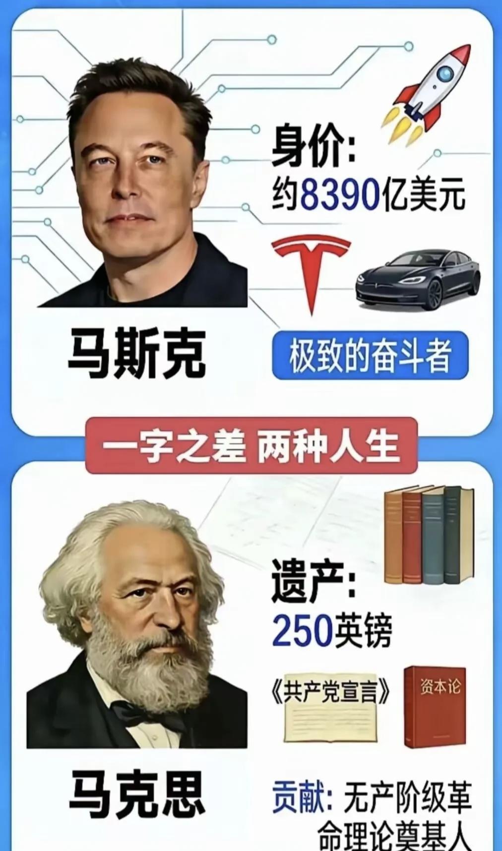 一字之差，两种人生！
马斯克身家几千亿，马克思却只留250英镑遗产。
一个追名逐