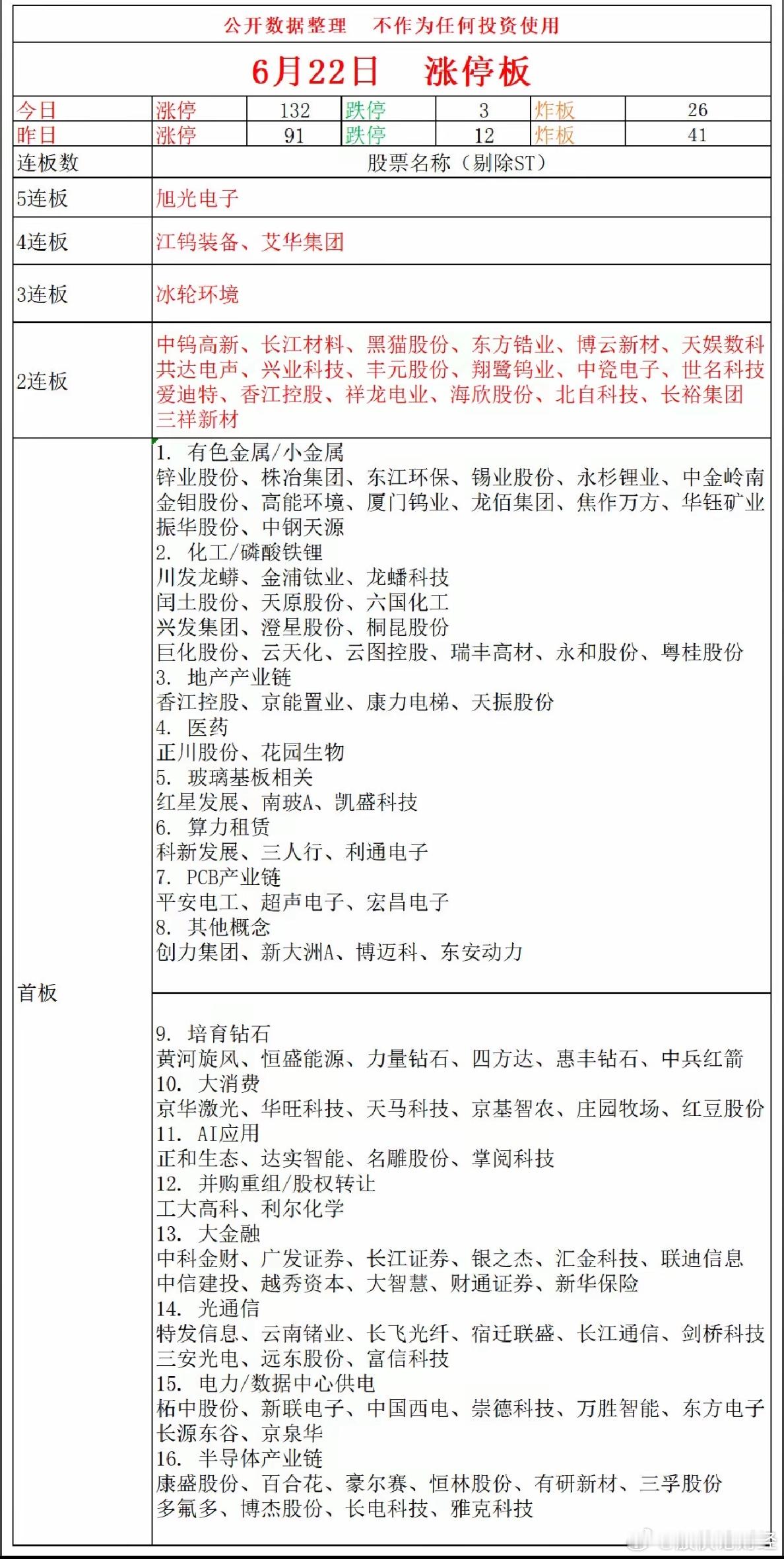 6月22日涨停复盘 