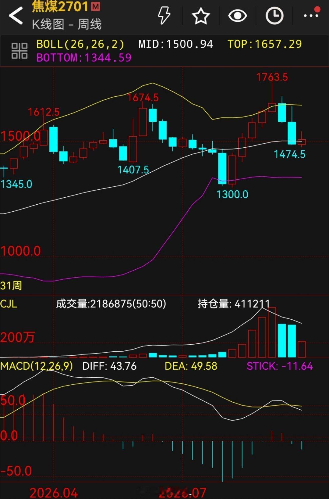 螺纹钢焦炭铁矿石焦煤国庆前难有大的单边，降波加剧，进入盲区！我有几个观察点：一是