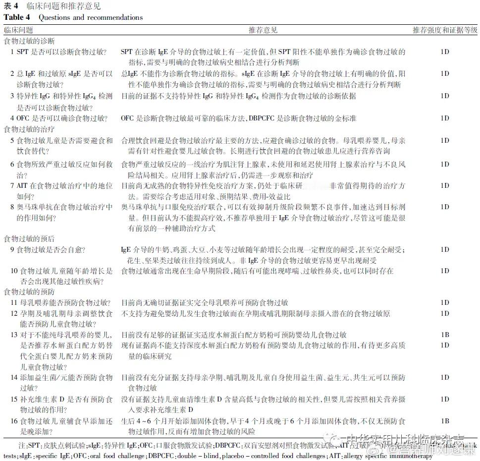 #10个月婴儿吃蛋白休克抢救半小时#这条热搜的置顶新闻后半段的建议，连同热搜词条